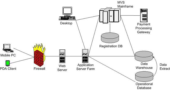 Top 10 Best Network Diagram Software