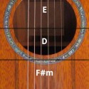 guitar software for android