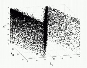 5 3D-DCT Video Compression Software