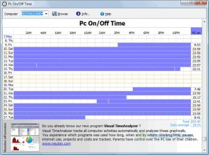 10 PC On-Off Time