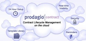 4.  Prodagio Contract