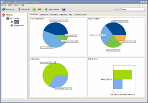 6. ExtraSpy Employee Monitor