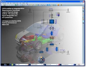 CATIA V6