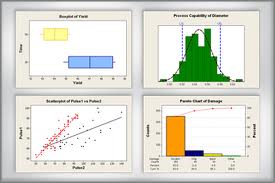 minitab statistical software