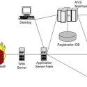 network diagram software