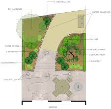 SmartDraw Landscape Design Software